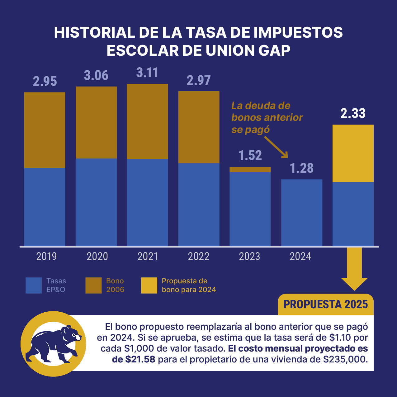 Rate Chart Social Media Graphic in Spanish