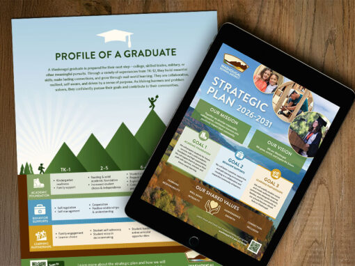 Washougal 2025 Strategic Plan