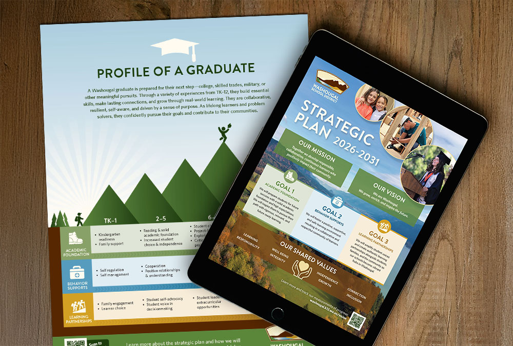 Washougal 2025 Strategic Plan